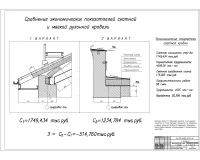 27.Сравнение экономических показателей вариантов кровель.jpg