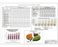 4.Анализ денежных потоков спального корпуса санатория Черноморье.jpg