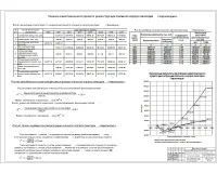 5.Оценка инвестиционного проекта реконструкции спального корпуса санатория «Черноморье».jpg