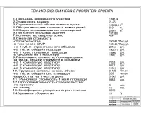 15.Технико-экономические показатели проекта.jpg