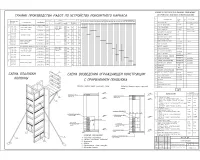 8.Схема опалубки колонны,график производства работ.jpg