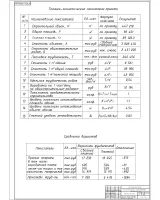 29.Экономические показатели проекта. Сравнение вариантов фундаментов (Торговый комплекс).jpg