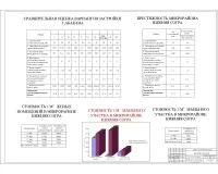 16.Сравнительная оценка вариантов застройки г.Абакан,престижность ,стоимость 1м2 жилых помещений.jpg