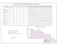 11.Сводный календарный план финансирования строительства.jpg
