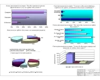 3.Диаграммы ответов респондентов на вопросы анкеты.jpg