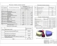 7.Сводный сметный расчет, проектные инвестиции, производственные затраты, сводная таблица доходов, доля дохода.jpg