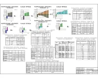 3.Распределение денежных потоков, определение ВНД, гистограммы.jpg