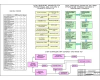 6.Оценка рисков, схема оформления документов при реконструкции.jpg