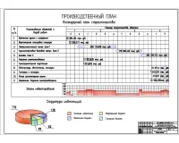 10.Календарный план строительства, Структура инвестиций.jpg