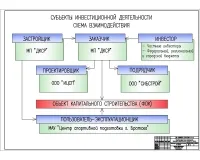 6.Субъекты инвестиционной деятельности.Схема взаимодействия.jpg