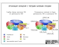 7.Организация обращения с твердыми бытовыми отходами.jpg