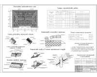 10.Технологическая карта на устройство кровли из гибкой черепицы Ruflex.jpg