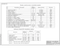 15.Технико-экономические показатели проекта.jpg
