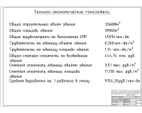 15.Технико-экономические показатели.jpg