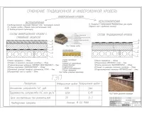 9.Устройство традиционной кровли,устройство инверсионной кровли.jpg