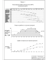 11.Календарный график производства СМР и специальных работ. Вариант 1.jpg