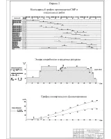 12.Календарный график производства СМР и специальных работ. Вариант 2.jpg
