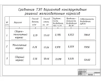 5.Сравнение ТЭП вариантов.jpg