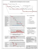 13.Календарный план производства работ на объекте.jpg