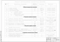 9.Технико-экономические показатели проекта.jpg