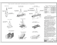 9.Схемы строповки основных грузов, перемещаемых краном и складирование.jpg