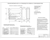 8. Технологическая карта на устройство кровли.jpg