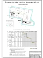 12.Технологическая карта на земляные работы.jpg