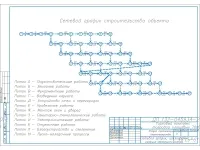 27. Сетевой график.Циклограмма - 2.jpg
